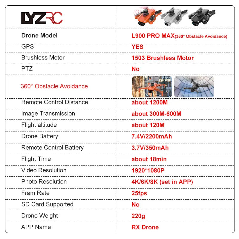GPS Drone 4K Professional HD Dual Camera 5G WIFI