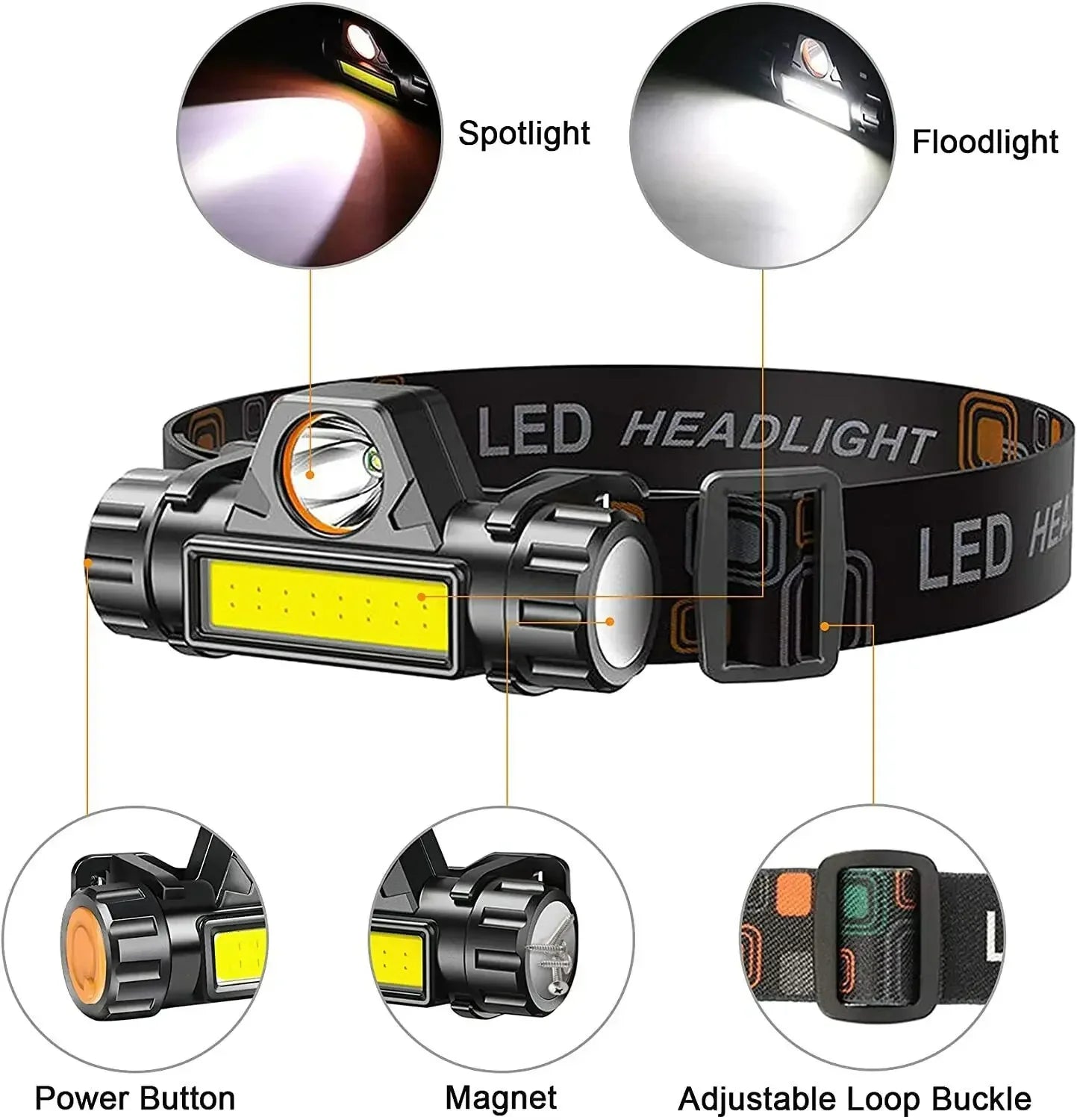 Rechargeable Headlamp
