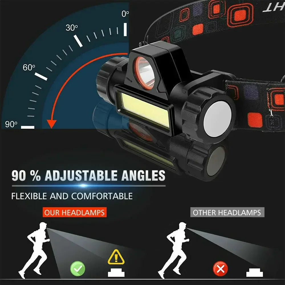 Rechargeable Headlamp
