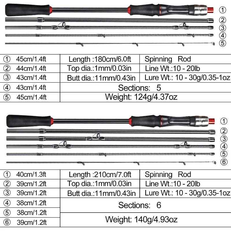 Fishing Rod